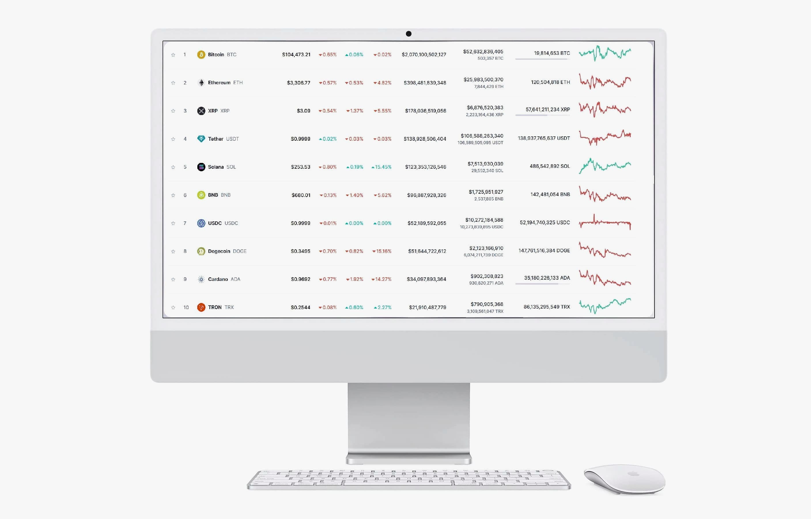 AuronixPro trading strategy